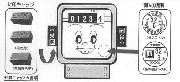 証明用電気（子メーター）