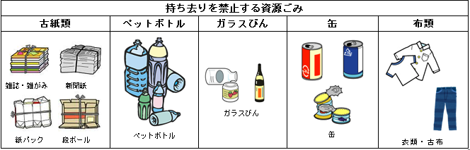 と 資源 は ごみ