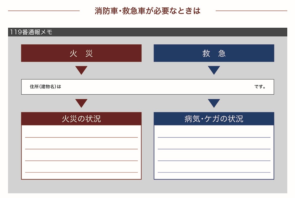 通報メモ