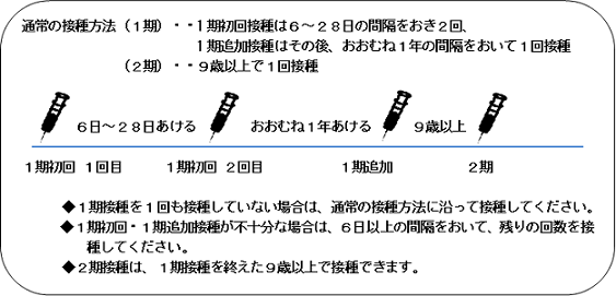 脳炎 日本