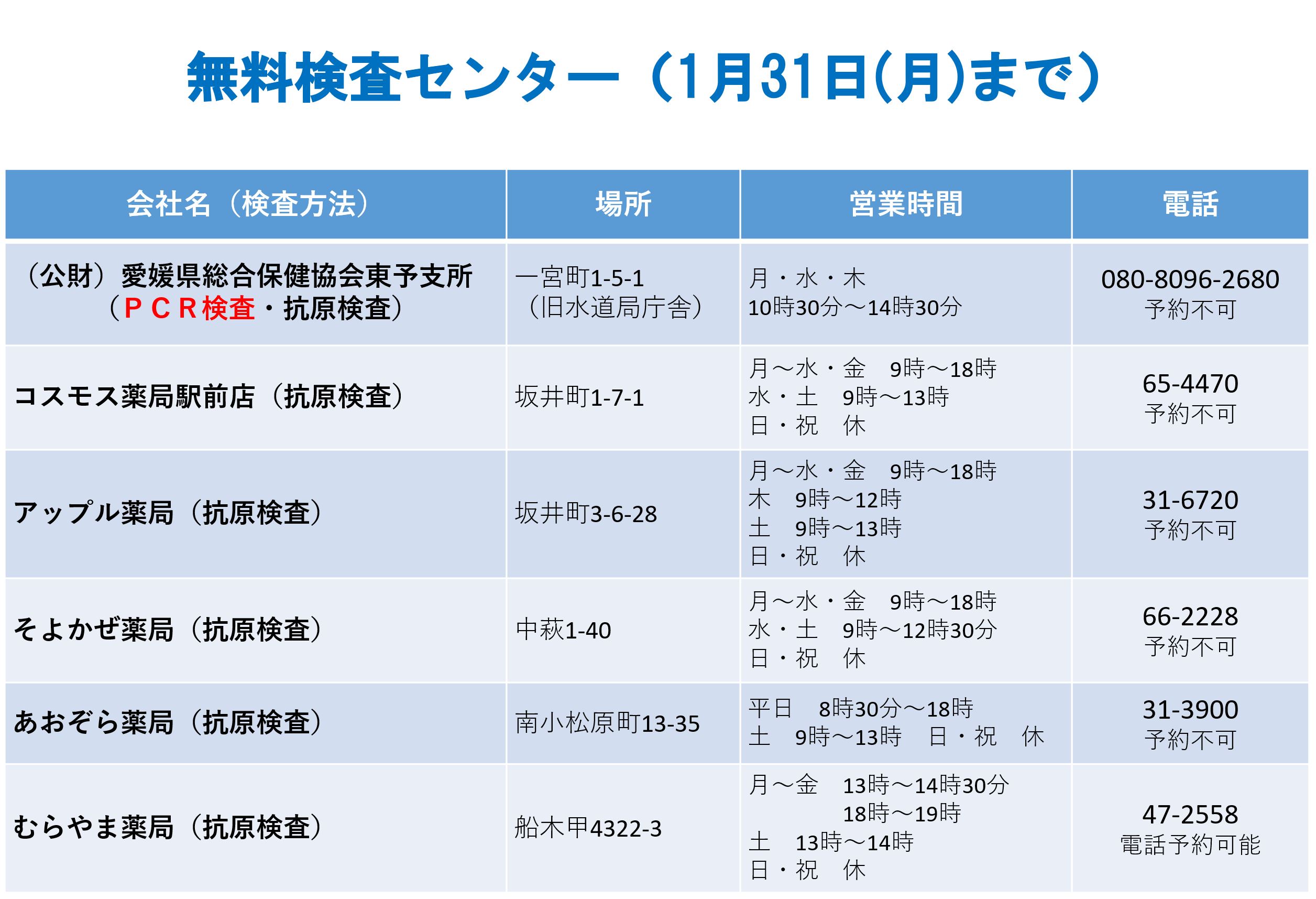 無料検査センター