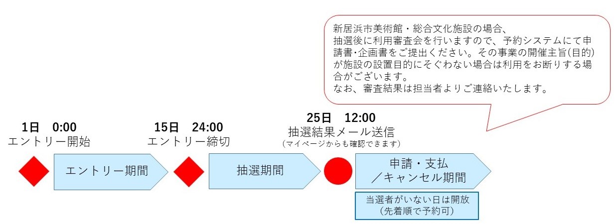 抽選システム仕組み