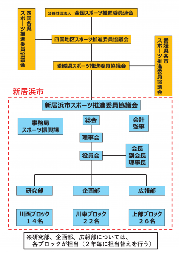 組織図