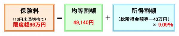 保険料の計算式