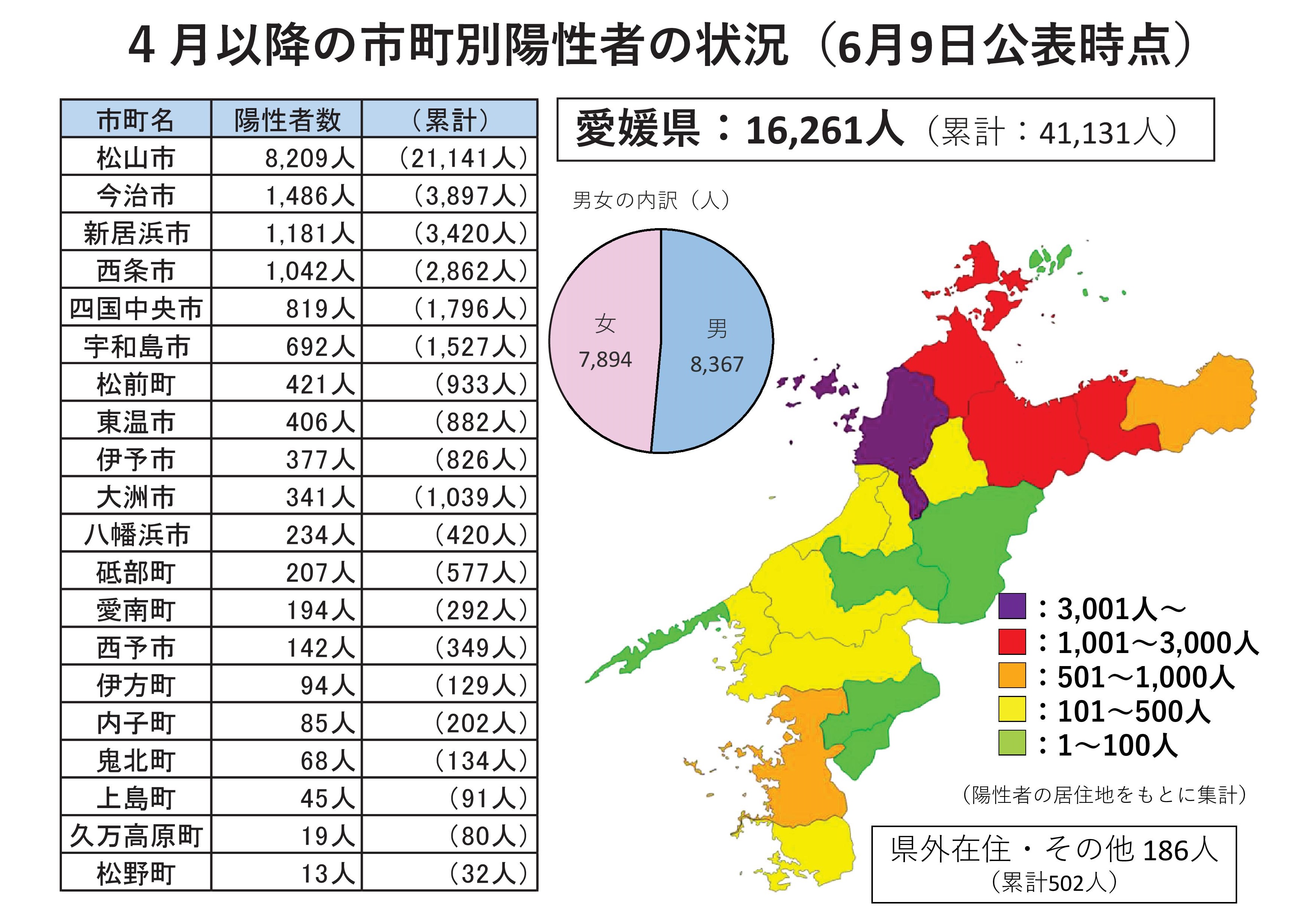 県内陽性者数（図）