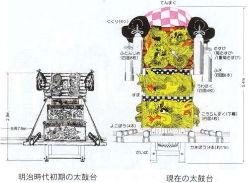 太鼓台　《キッズ用和太鼓専用台:直径31cm》