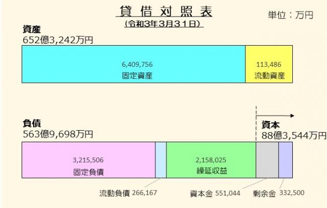 R02貸借対照表（下水）