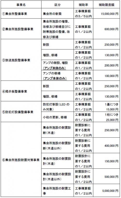 補助事業一覧