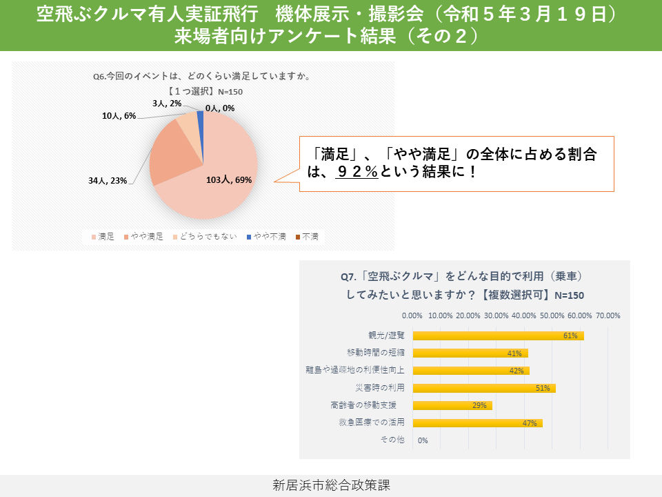 アンケート結果②