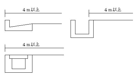 要綱第３条第１号に定める「幅員」とは、次のように測るものとする