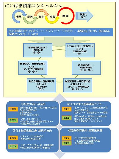 にいはま創業コンシェルジュチラシ裏