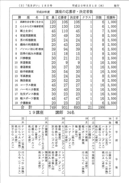 5月号3ページ