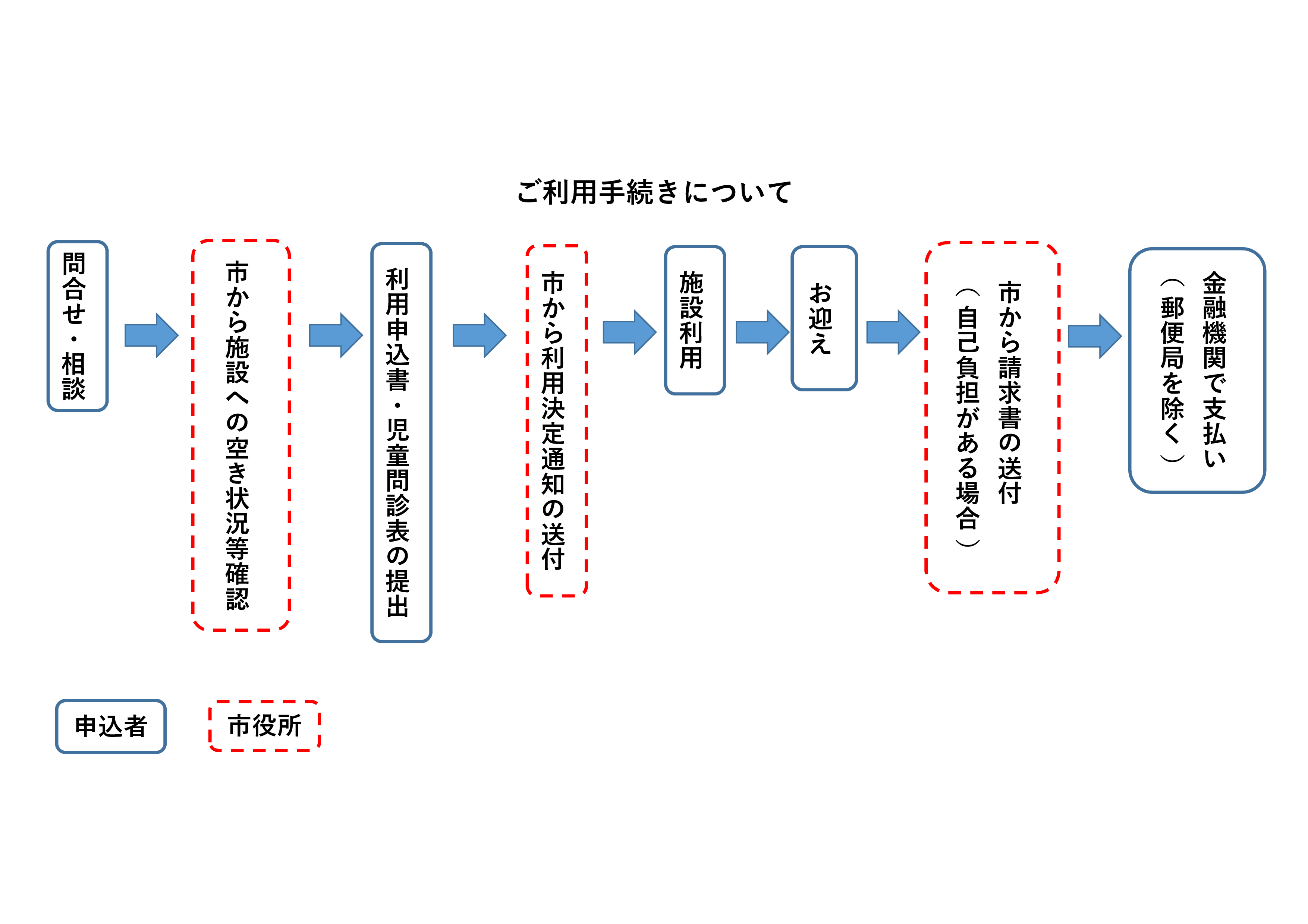 利用イメージ図