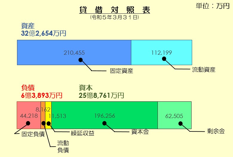 R4貸借