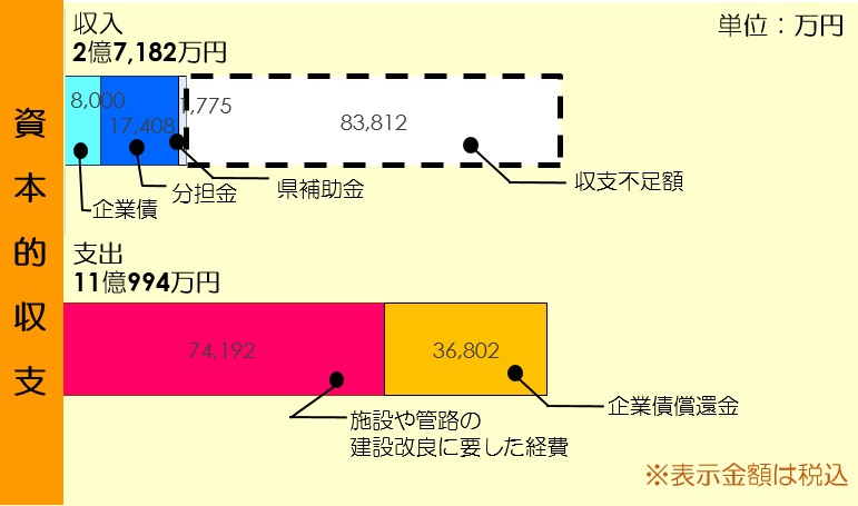 R4資本的