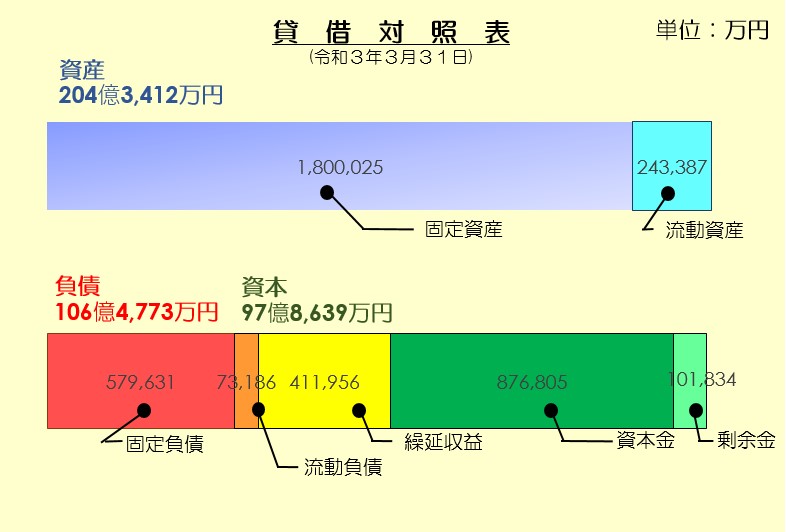 R4貸借