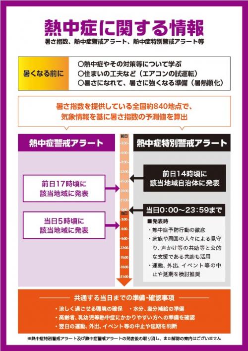 熱中症特別警戒アラートちらし　裏