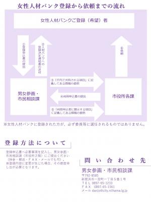 女性人材バンク登録方法（フロー）