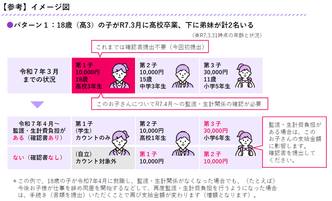 ●パターン1