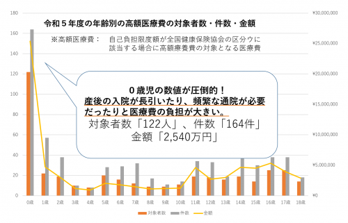 グラフ