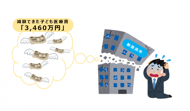 高額療養費制度の利用が必要な図