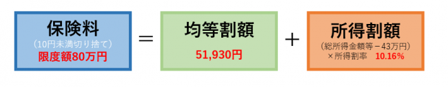 令和７年度保険料率