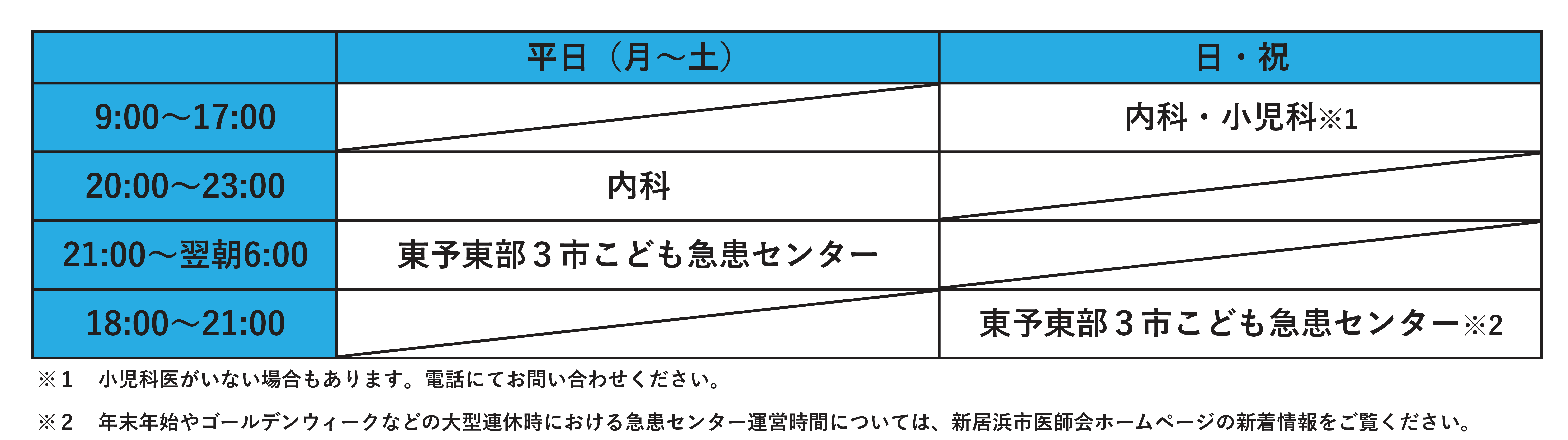 運営時間
