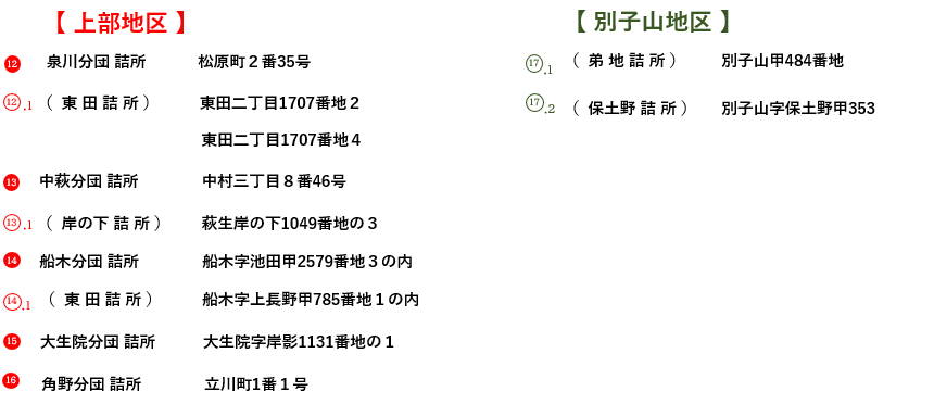 分団詰所の場所