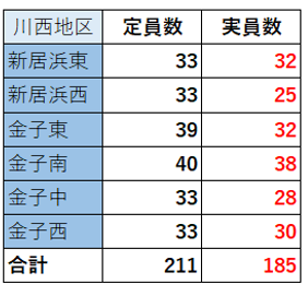 団員数