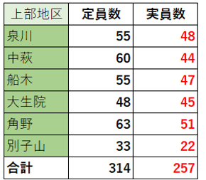 団員数