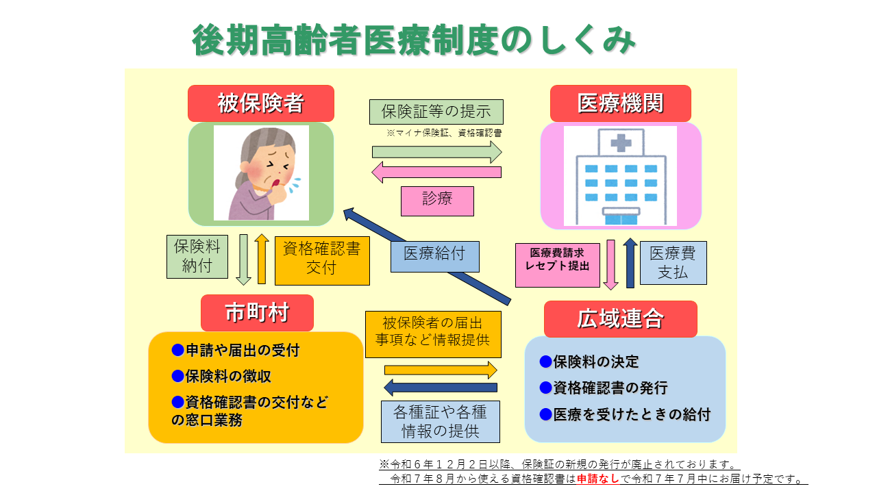 制度