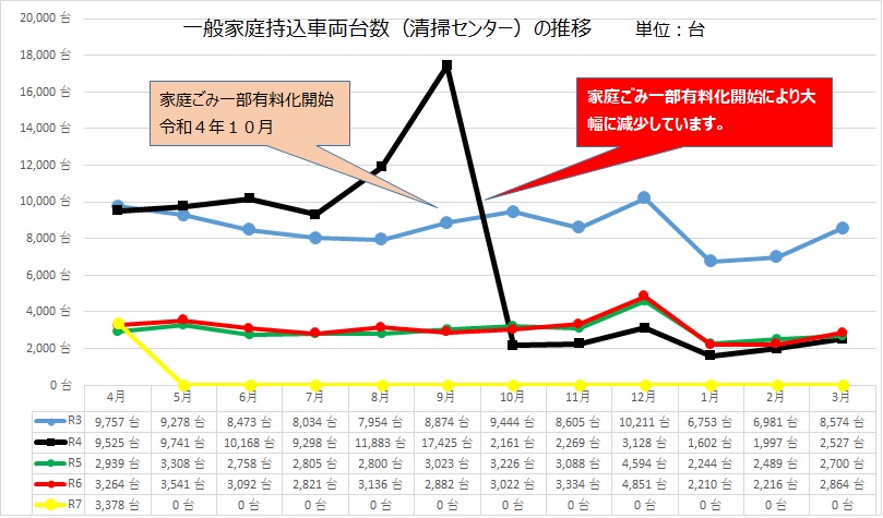 搬入台数