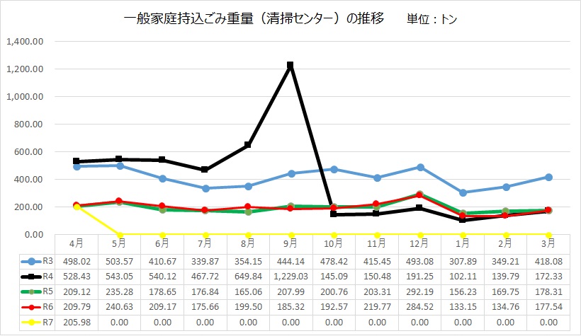 搬入重量