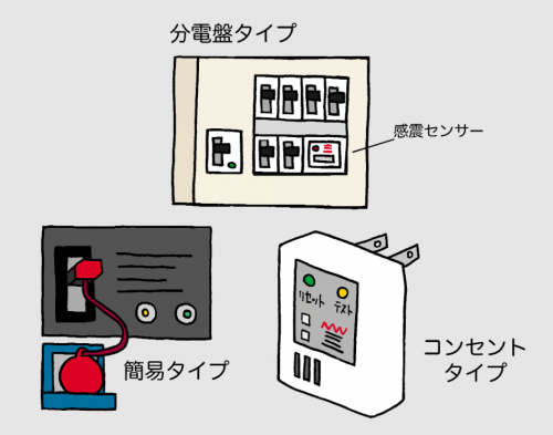 感震ブレーカー一覧画像