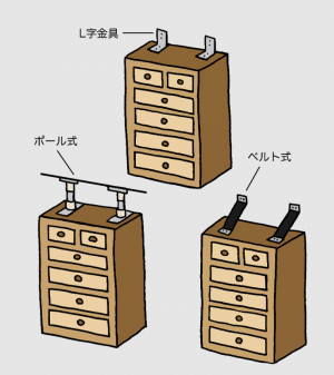 固定器具