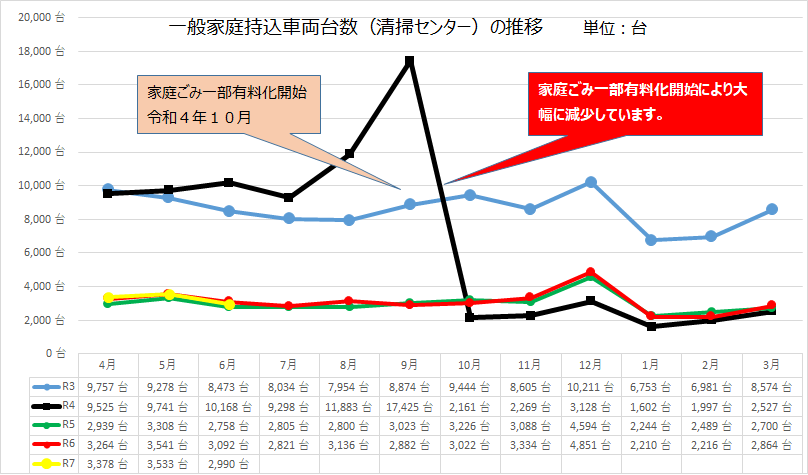 持ち込み台数