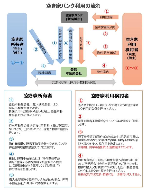 空き家バンクチラシ２