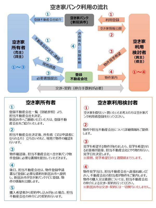 空き家バンクチラシ２