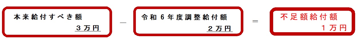 不足額給付1