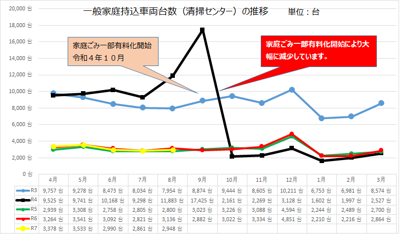 持込み台数