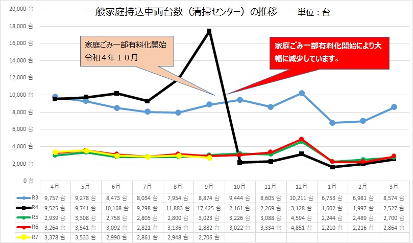 持込み台数９