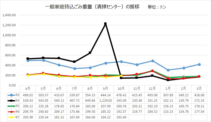 持ち込み重量10