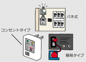 色々な感震ブレーカー