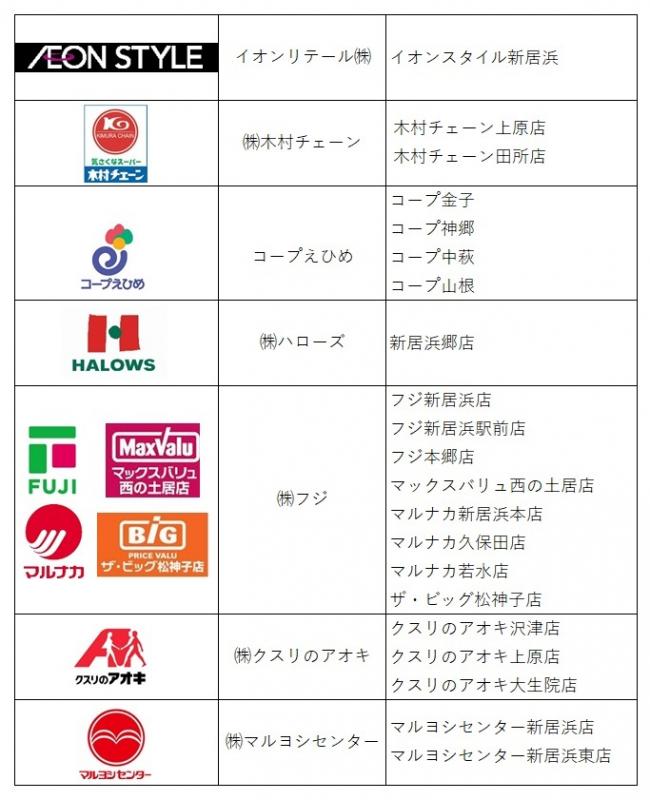 レジ袋無料配布中止店