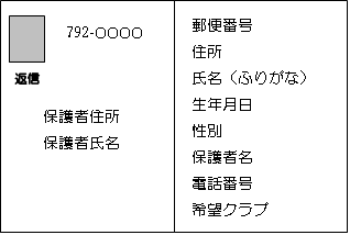 はがき書き方