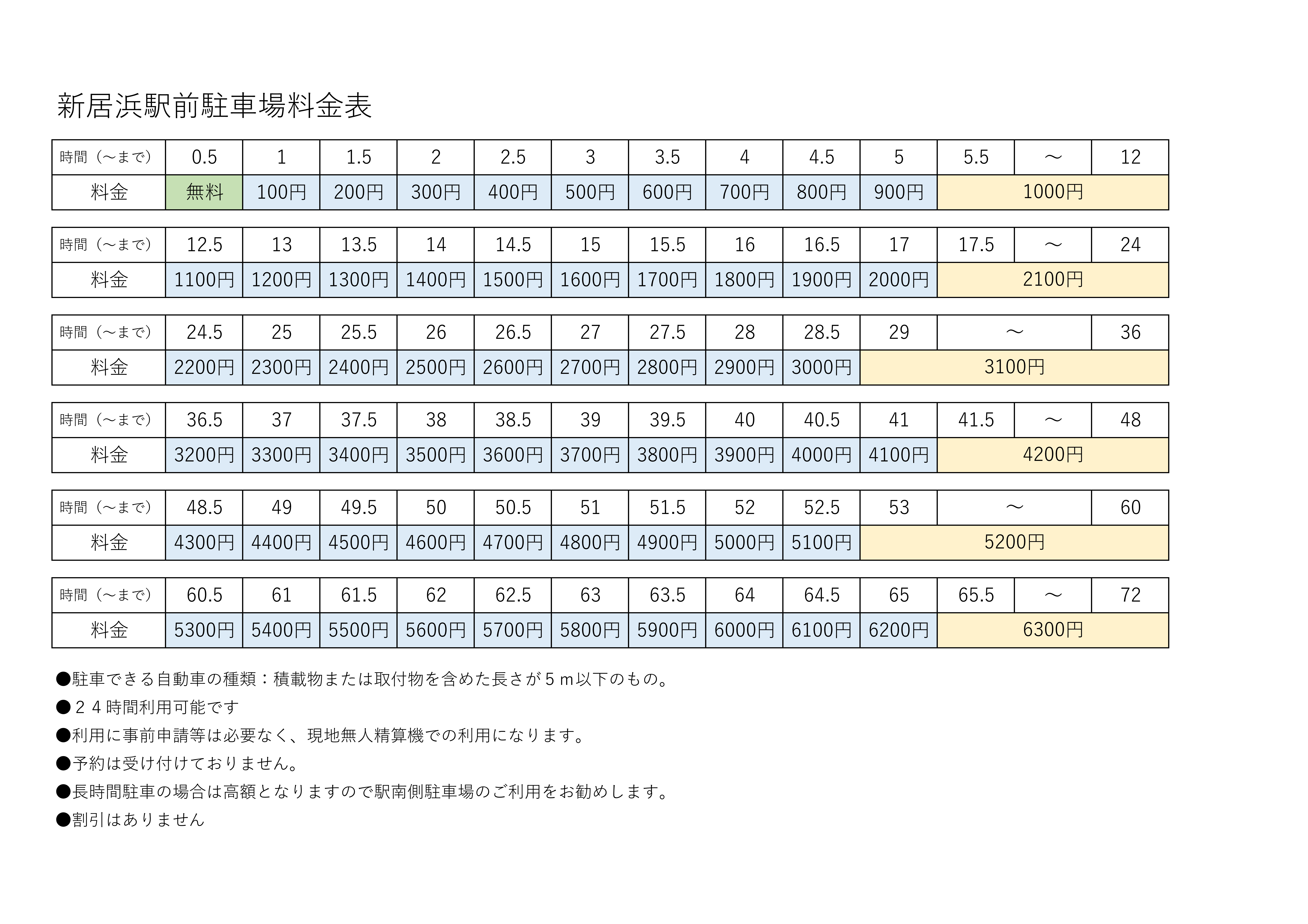駅前駐車場料金早見表