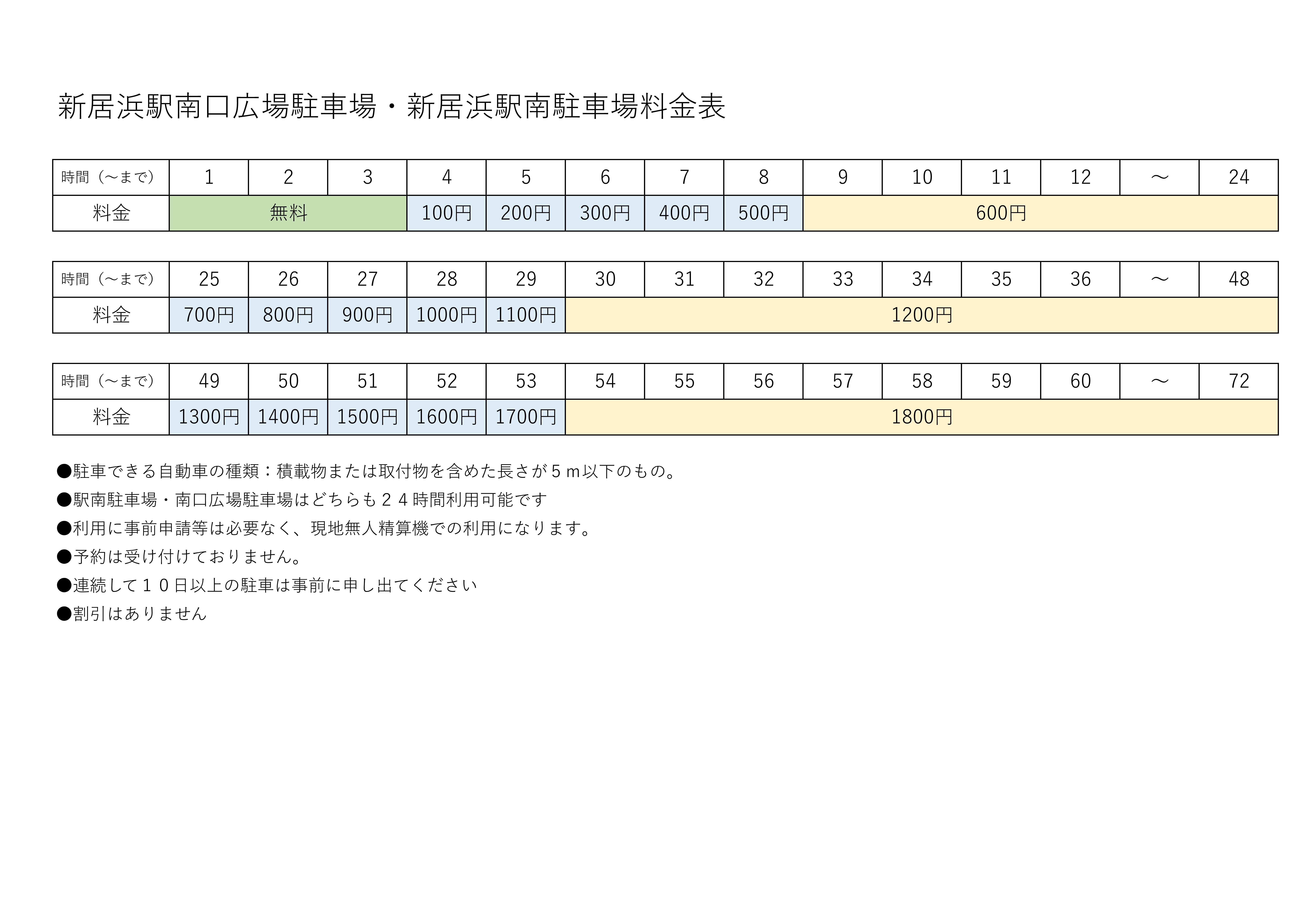 駅南口広場・駅南料金早見表