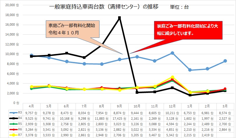持ち込み台数２