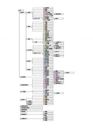 組織一覧（Ｒ８年度）