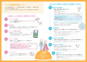 パンフレット中表紙